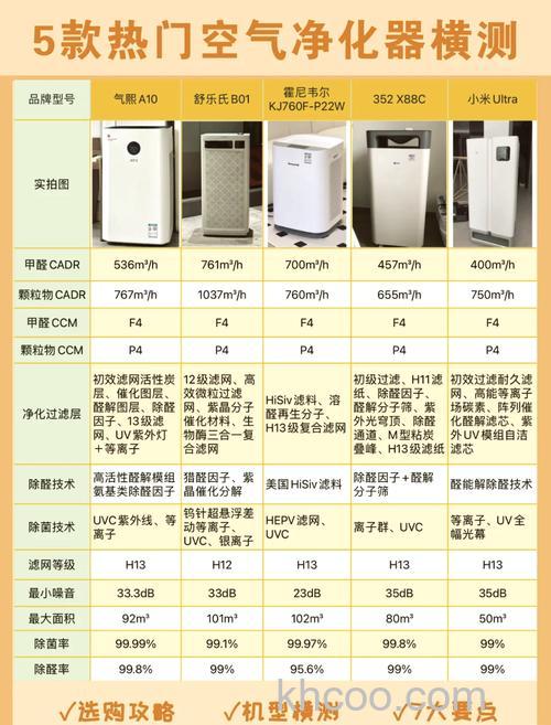 空气净化器滤网多久更换一次 空气净化器滤网更换技巧