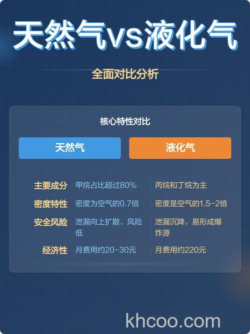 天然气与液化气有什么区别 天然气与液化气优劣比较【详解】