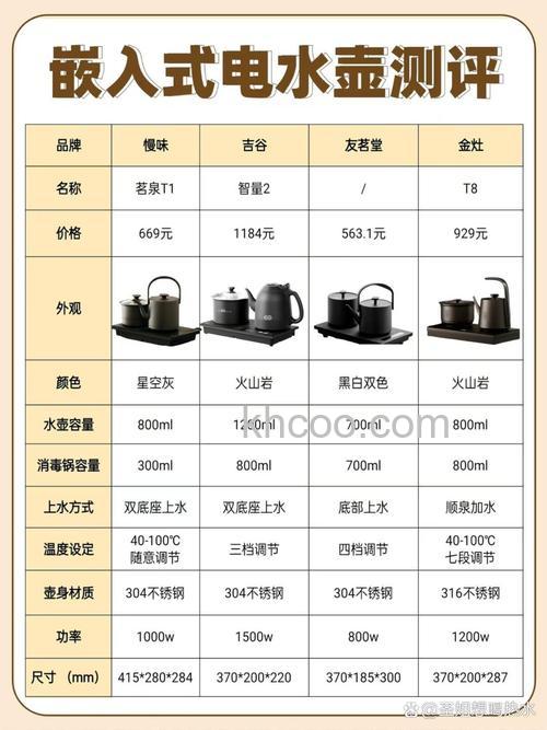 电水壶怎么选购 电水壶选购方法【详解】