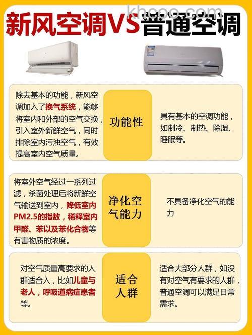 家用冷风机该怎么选购 家用冷风机特点介绍【详解】