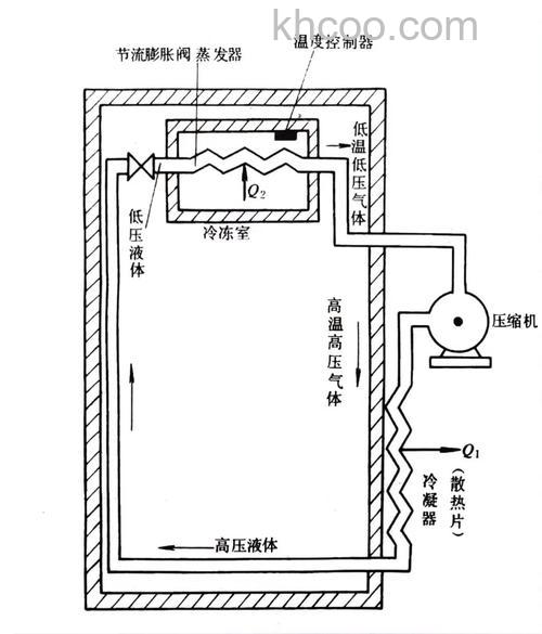 冰箱温度调节原理是什么 冰箱温度调节原理介绍【详解】