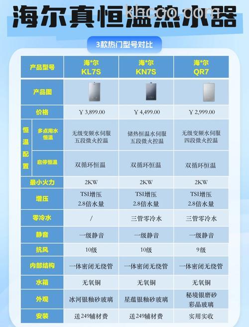 50L和60L热水器差别大吗 50L和60L热水器对比【详解】
