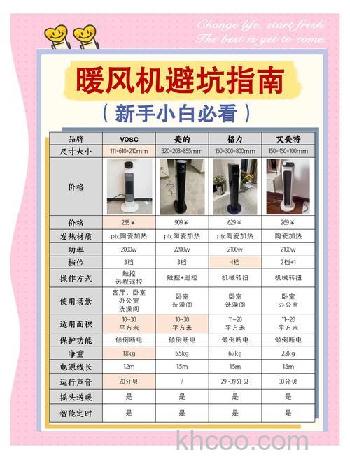 电暖风机与燃油暖风机优缺点 电暖风机使用注意事项【详解】