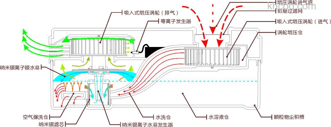 车载空气净化器工作原理 车载空气净化器特点