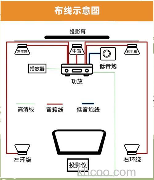 家庭影院怎么安装布线 家庭影院安装布线方法【详解】