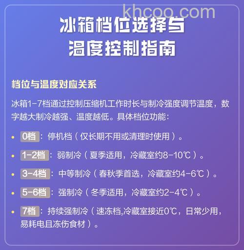 冬天用冰箱怎么选择档位 冬天用冰箱选择档位方法【详细介绍】