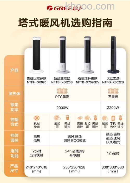 格力电暖器怎么样 格力电暖器品牌介绍【详解】