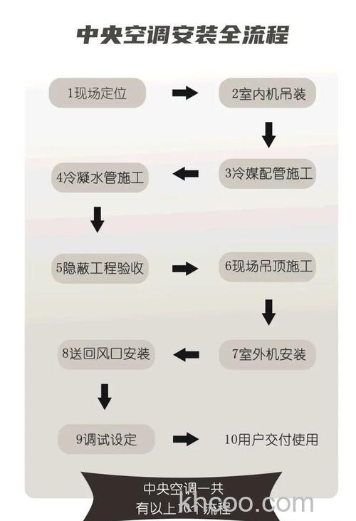 中央空调怎么安装 中央空调安装流程【详细步骤】