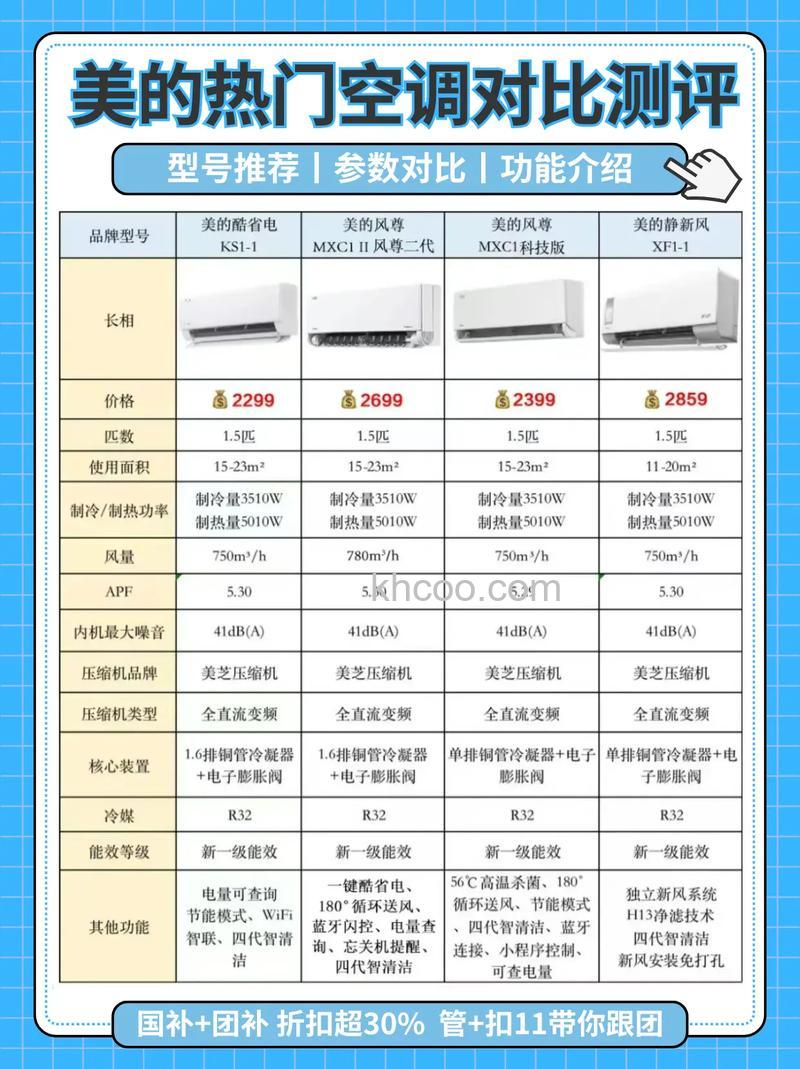 美的变频空调好不好 美的变频空调优势特点【详解】