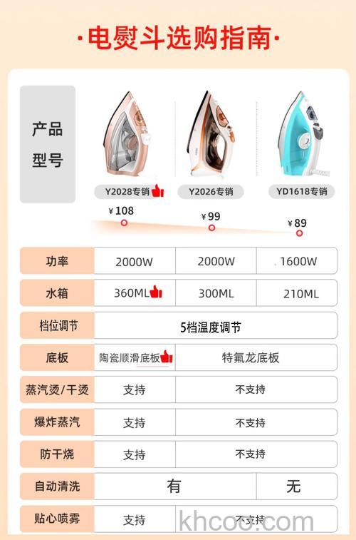 家用蒸汽电熨斗好不好 家用蒸汽电熨斗优势介绍【详解】