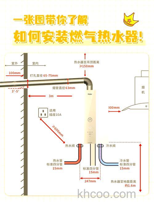 安装天然气热水器需要注意什么 安装天然气热水器注意事项介绍【详解】
