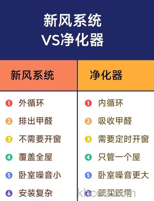 空气净化器新风系统有什么区别 空气净化器新风系统对比