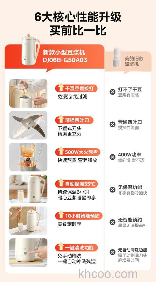 美的豆浆机怎样 美的豆浆机优缺点及使用方法【详解】