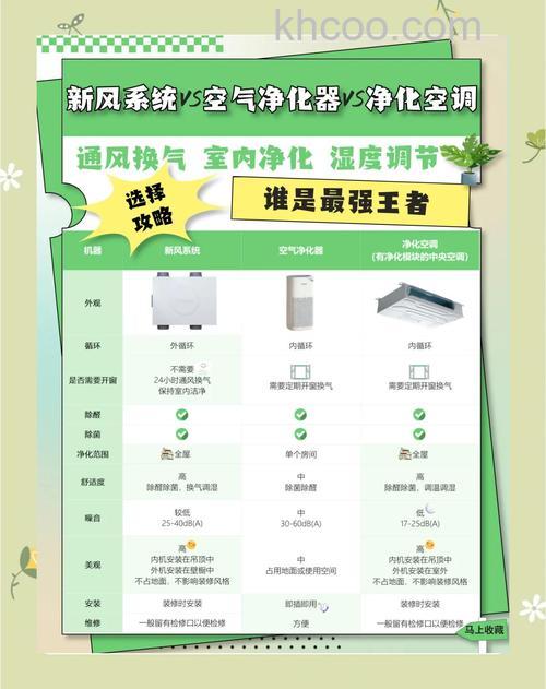 新风系统空气净化有什么类型 新风系统空气净化器类型介绍