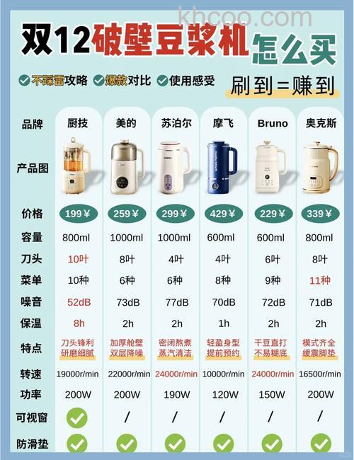 豆浆机怎么挑选 豆浆机选购全攻略【分享】