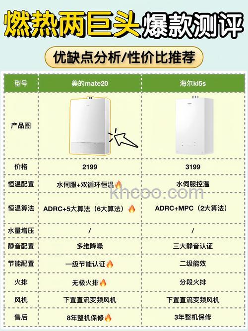 天然气热水器和空气能热水器哪个省钱 天然气热水器和空气能热水器对比【详解】