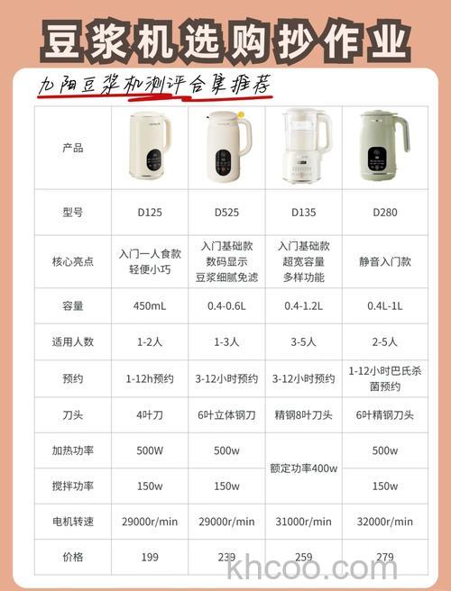 豆浆机如何分类 豆浆机分类及各自优缺点【介绍】