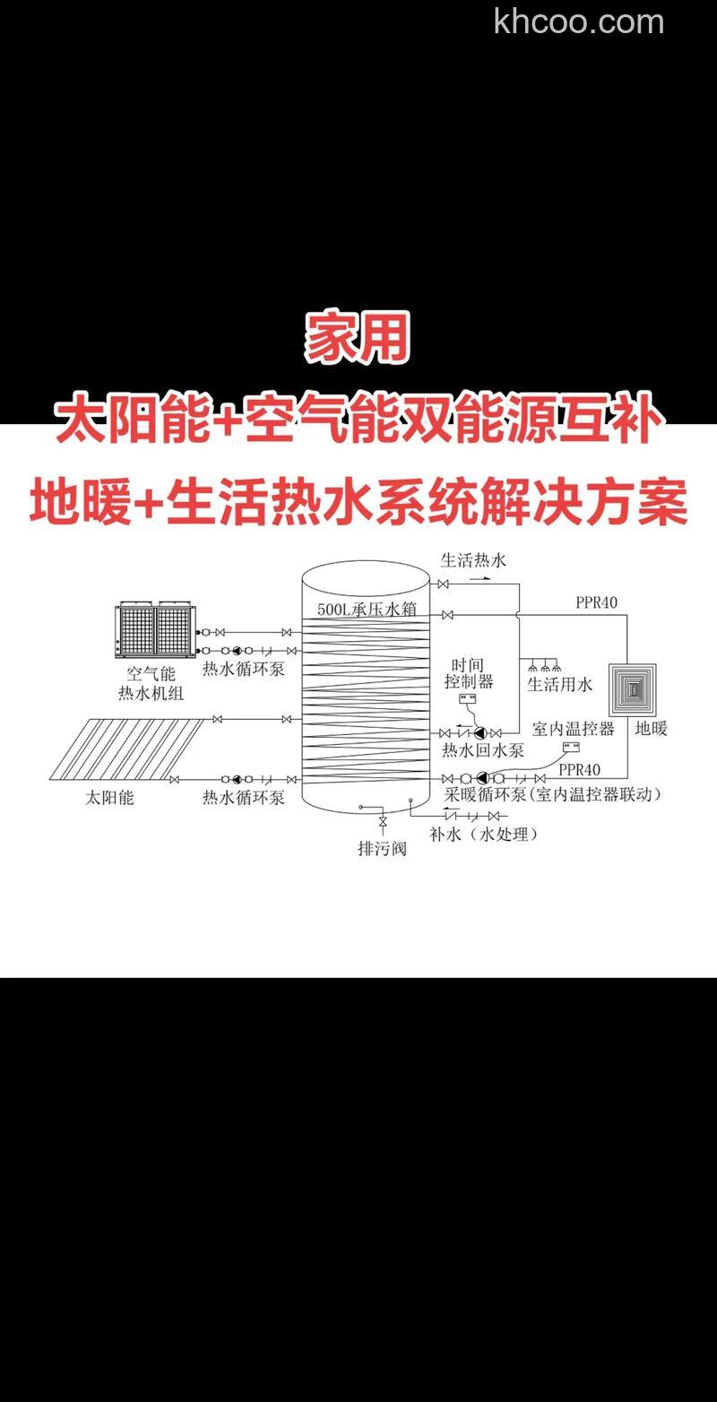 太阳能热水器空气能热水器与电热水器的选择方法【详解】