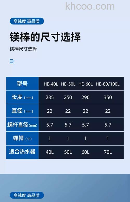 电热水器专用镁棒怎么选 电热水器专用镁棒的型号选择与使用【详解】