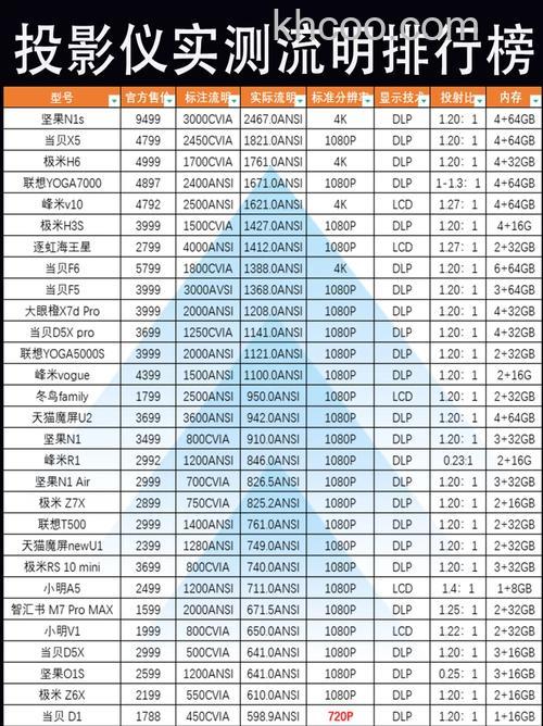 投影亮度指标是什么