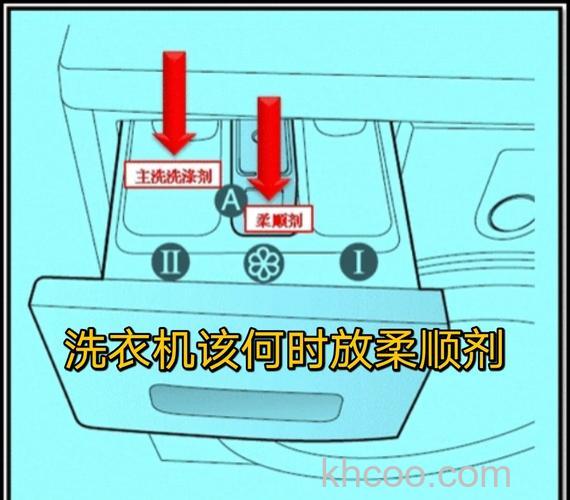 翻盖洗衣机柔顺剂怎么用 翻盖洗衣机柔顺剂使用方法【详解】