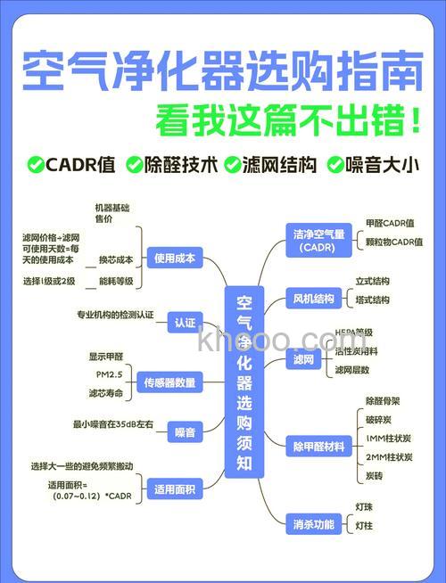 空气净化器如何挑选 空气净化器选购方法【详解】