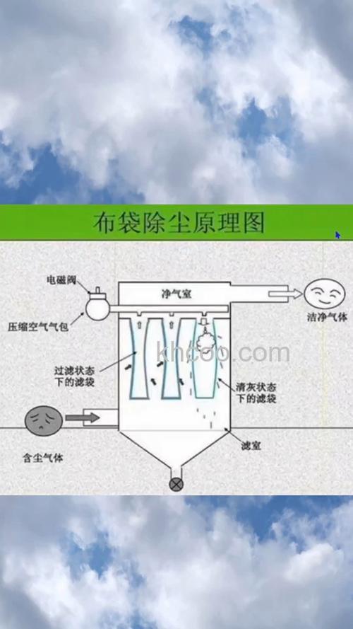 布袋除尘器如何工作 布袋除尘器介绍及工作原理【详解】
