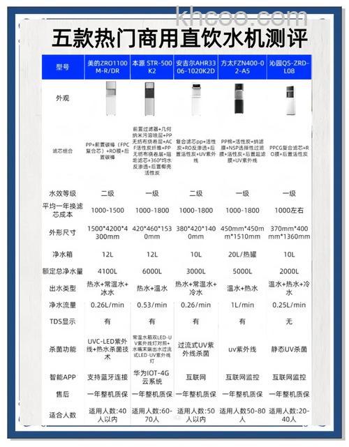 直饮机的缺点有哪些 直饮机的缺点介绍【详解】
