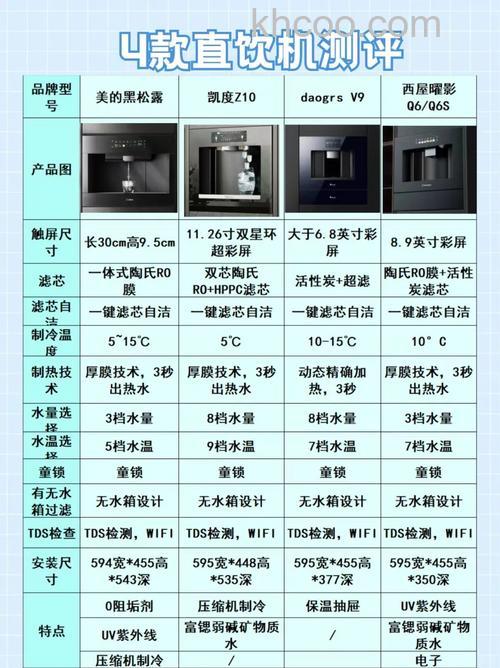 直饮机选购条件有哪些 直饮机选购条件介绍【详解】