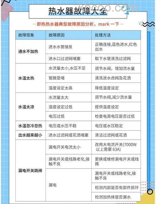 热水器一个月不关会消耗多少电 热水器电能消耗计算【详解】