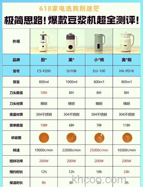 豆浆机排行10强有哪些 豆浆机排行10强介绍【详解】