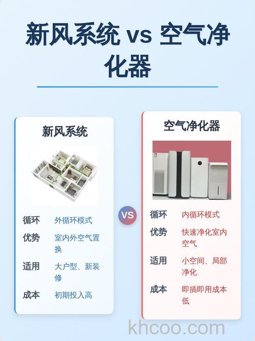 新风系统和空气净化器哪个效果好 新风系统和空气净化器区别