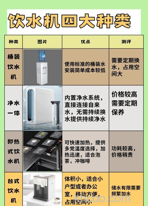 饮水机具体有哪些分类 饮水机分类介绍【详解】