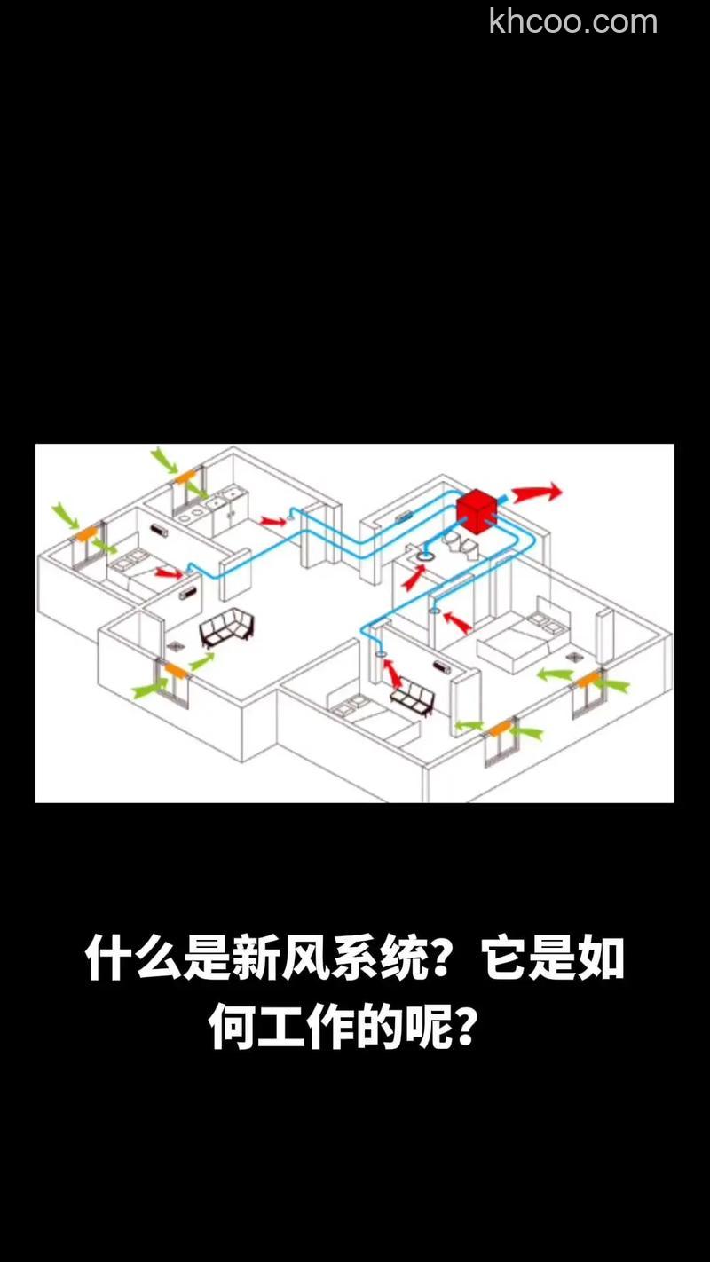 除霾新风系统真的可以除霾吗 除霾新风系统怎样安装【详解】