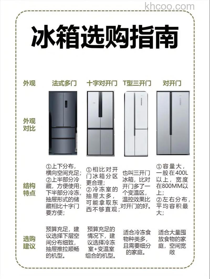冰箱怎么选购 冰箱选购方法【详解】