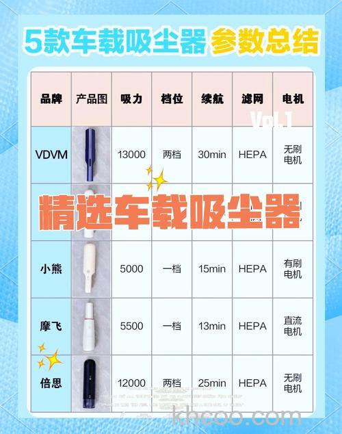 车载空气净化器怎么挑选 车载空气净化器挑选方法【详解】