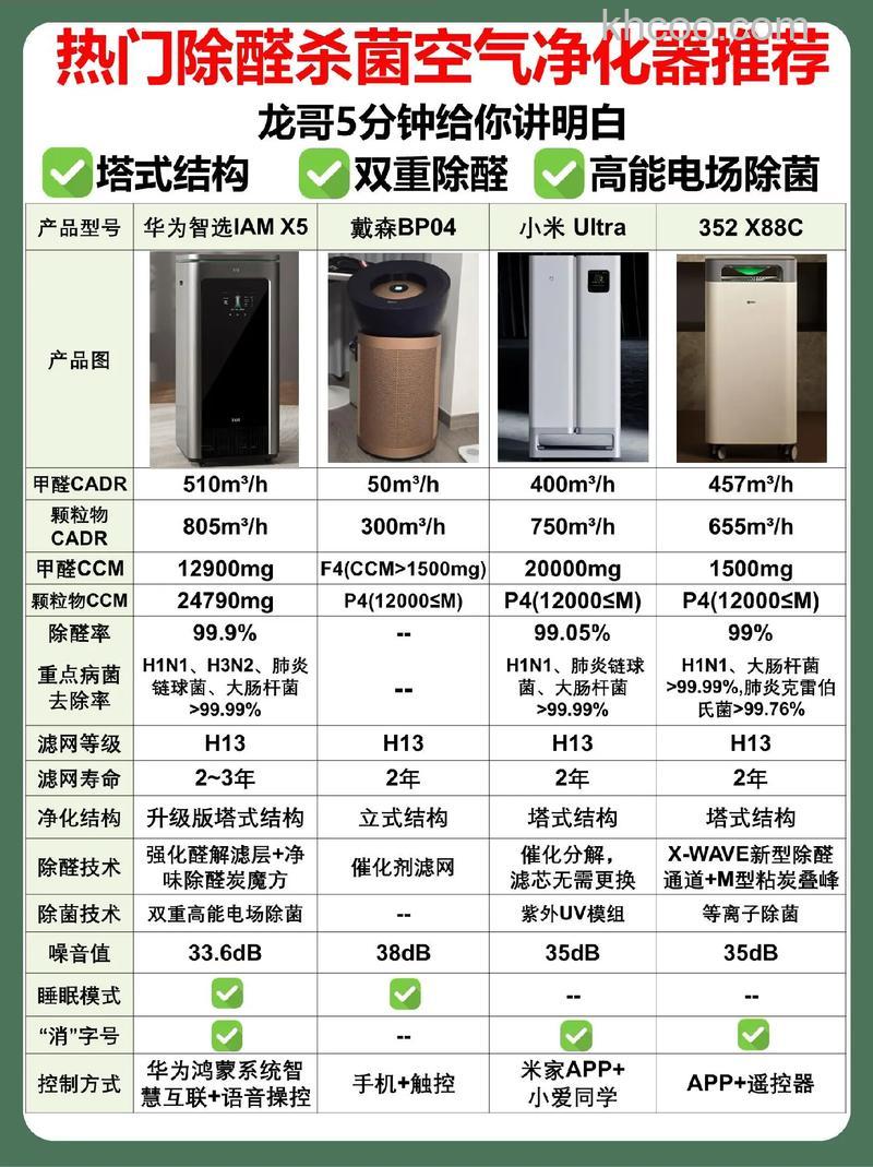 远大家用空气净化器好用吗 远大家用空气净化器性能评测