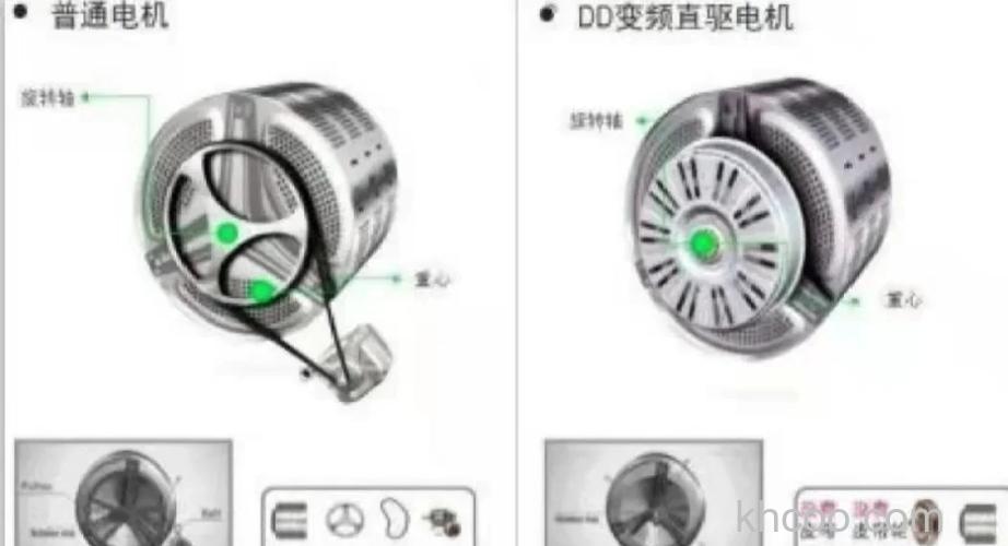 滚筒洗衣机电机的电压和功率的影响因素【详解】