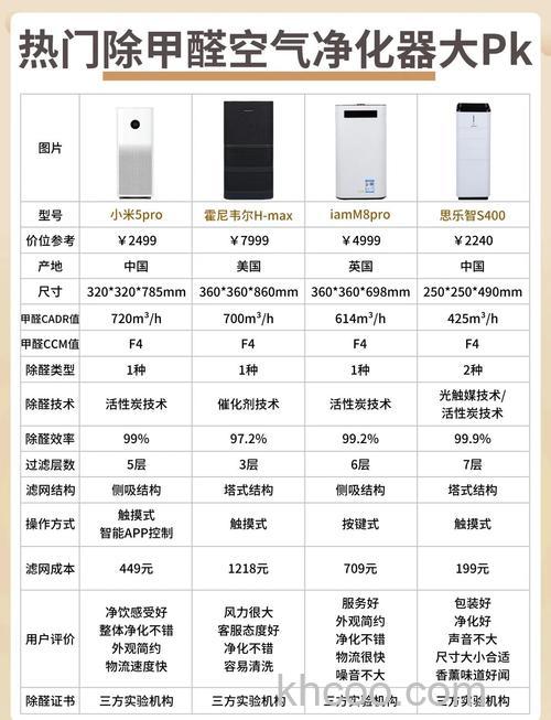 空气净化器如何选购 空气净化器品牌推荐【详解】