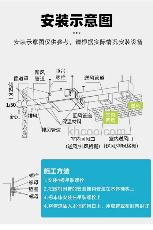 家用新风系统怎么安装好 家用新风系统安装步骤【详解】