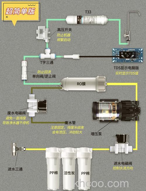 自来水净化器怎么安装 自来水净化器安装流程规范【详细步骤】