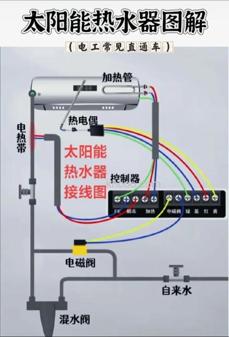 太阳能热水器水变小的原因 太阳能热水器水变小解决方法【详解】