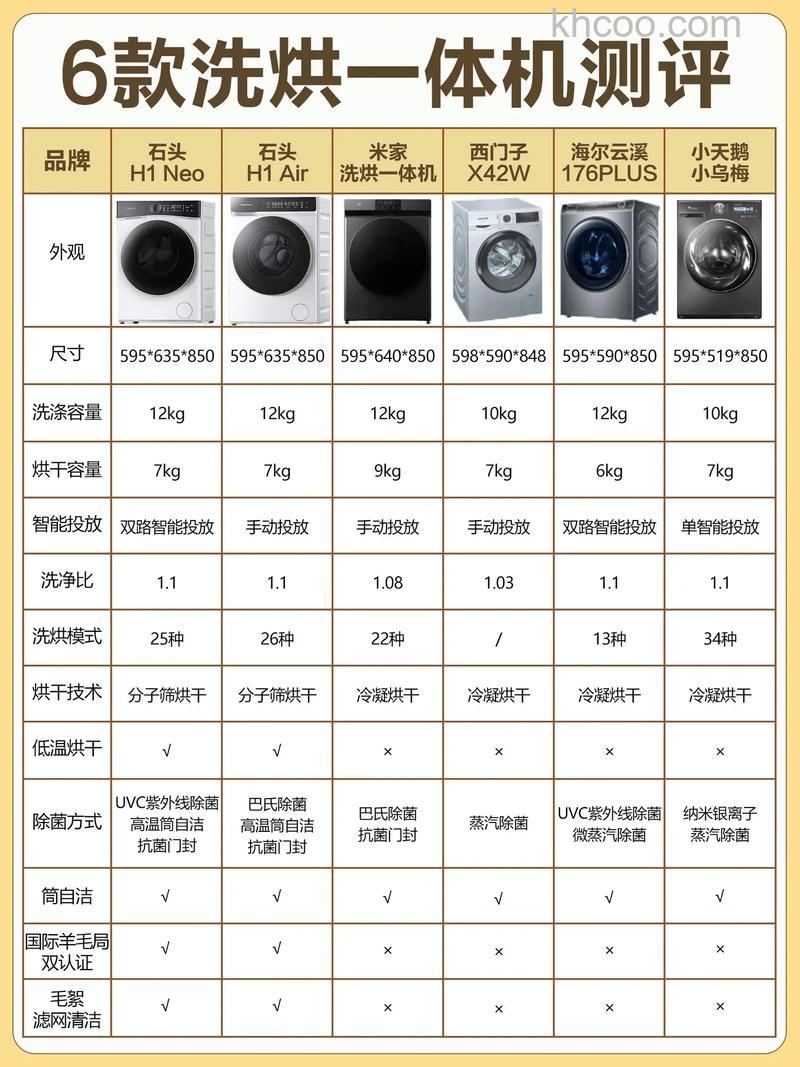 洗衣机洗烘一体机怎么选购 洗衣机洗烘一体机选购方法【详解】