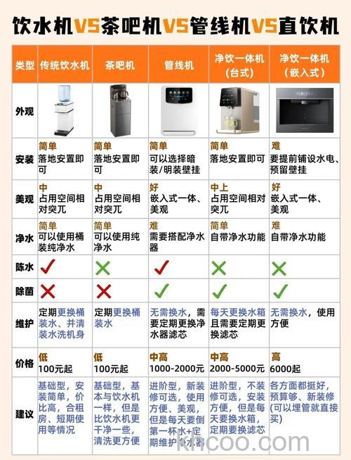 家用饮水机怎么选购 家用饮水机有哪几种【详解】