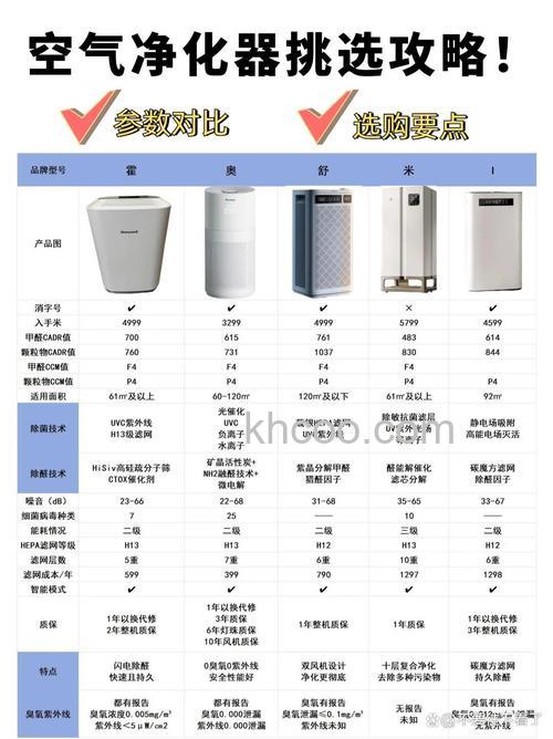 万利达空气净化器怎么样 万利达空气净化器介绍【详解】