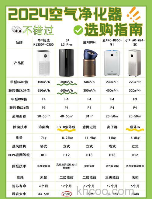 tcl空气净化器怎么样 tcl空气净化器如何购买【详解】