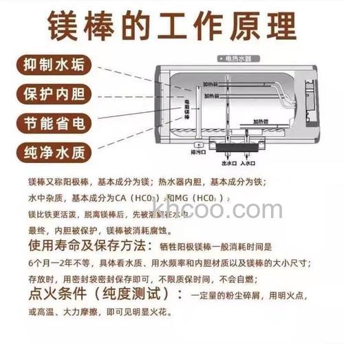 电热水器里的镁棒有什么用 电热水器里的镁棒作用介绍【详解】