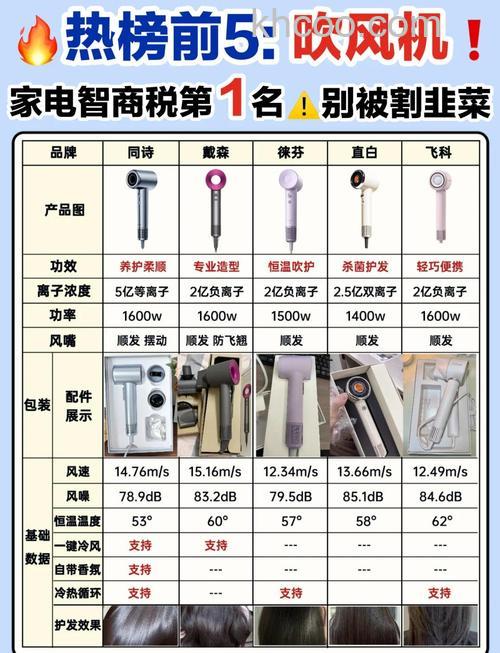 买吹风机需要注意什么 买吹风机需要注意事项介绍【详解】