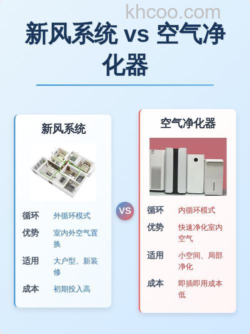 新风系统和净化器有什么区别 新风系统和净化器对比介绍