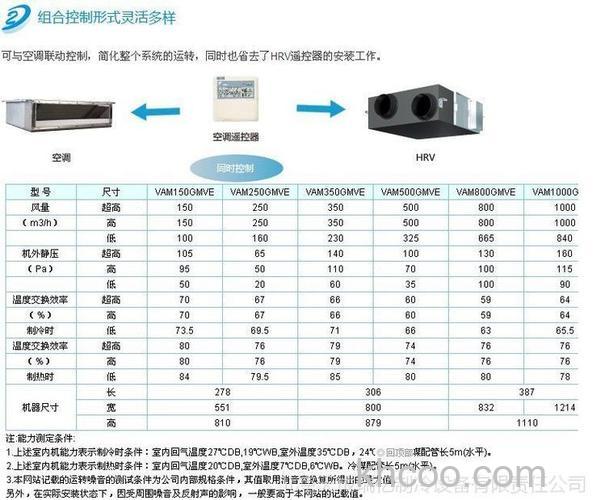 大金净化器型号有哪些 大金净化器型号及特点介绍【详解】